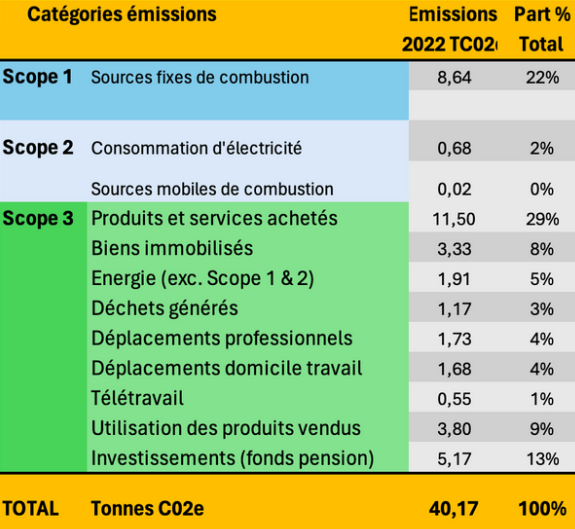 1-Bilan-2022