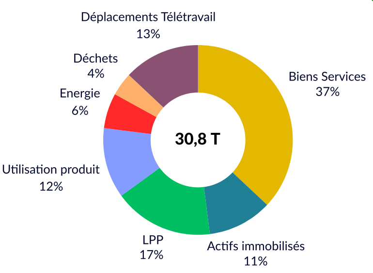 4-Transport