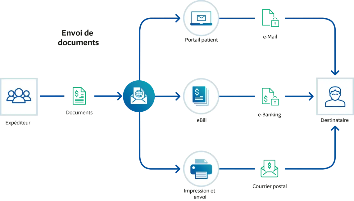 InfogeranceMediData