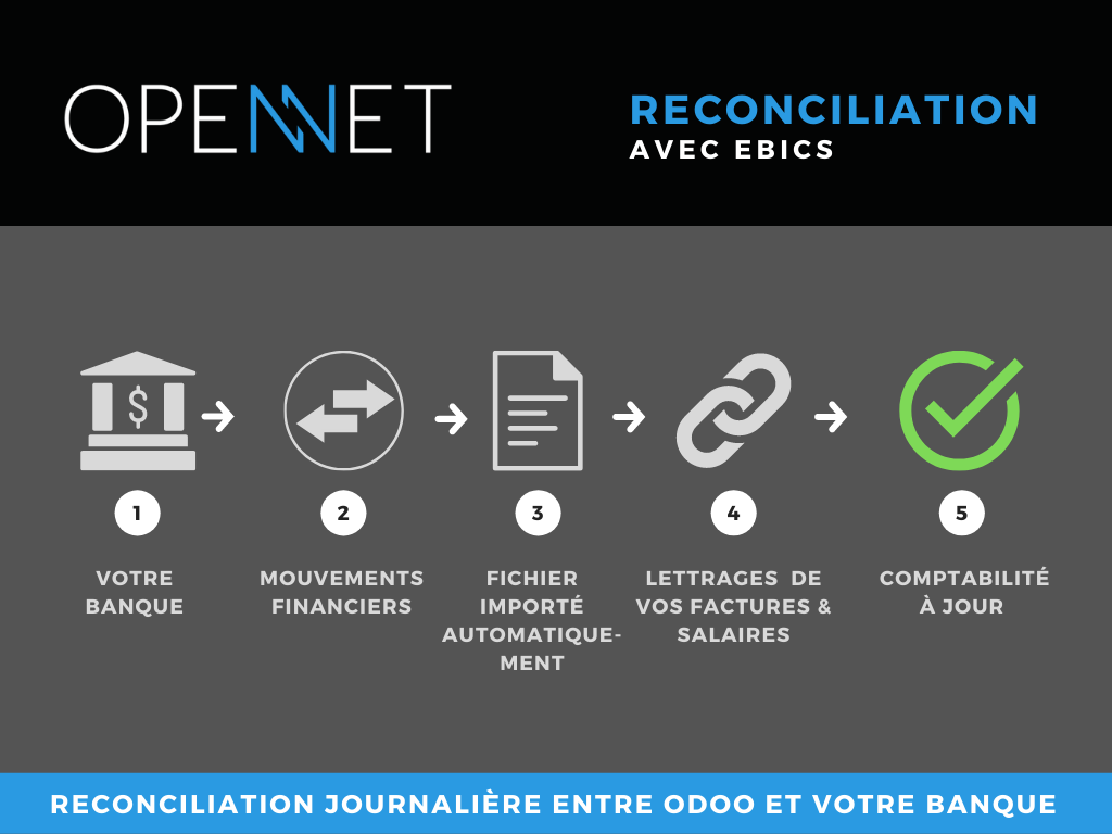 EBICS : Transfert direct de vos relevés de compte bancaire avec Odoo